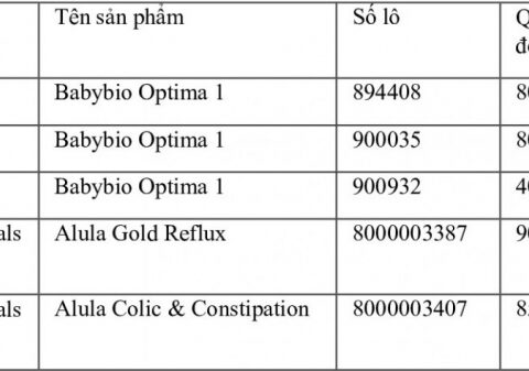 Cảnh báo 5 sản phẩm sữa nghi nhiễm độc tố có thể gây hại cho trẻ