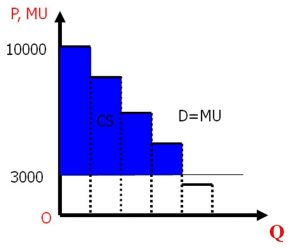 Thang du tieu dung 02