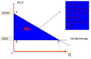 Thang du tieu dung 03