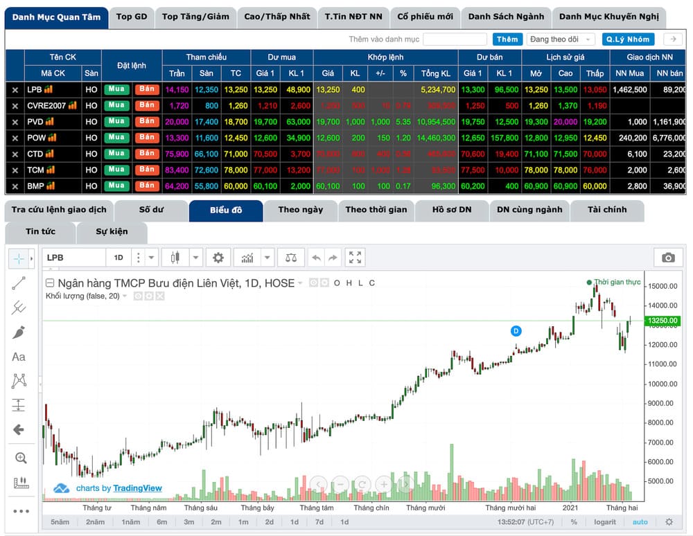 mở tài khoản chứng khoán như thế nào