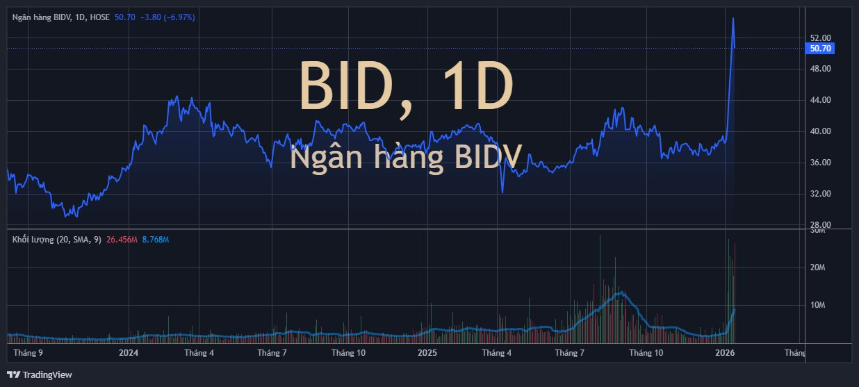 Cổ phiếu BIDV bất ngờ giảm sàn- Ảnh 1.