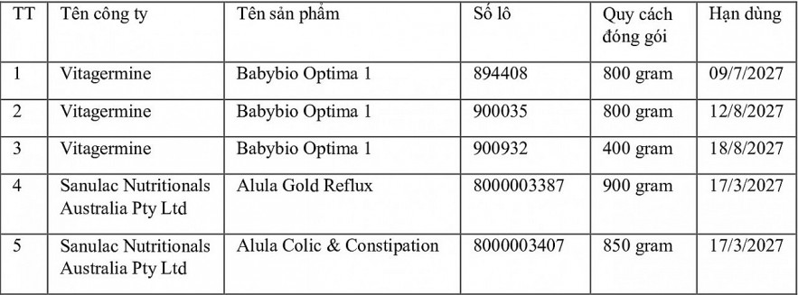 Cảnh báo 5 sản phẩm sữa nghi nhiễm độc tố có thể gây hại cho trẻ Cảnh báo 5 sản phẩm sữa nghi nhiễm độc tố có thể gây hại cho trẻ