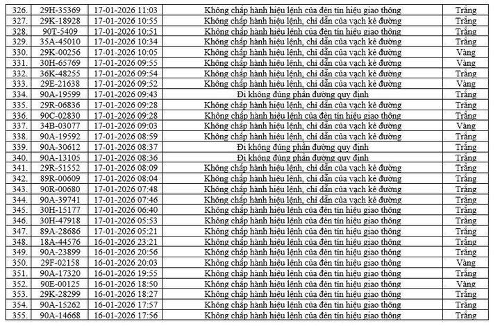 Camera AI phát hiện 416 phương tiện vi phạm tại Ninh Bình chỉ trong một tuần- Ảnh 13.