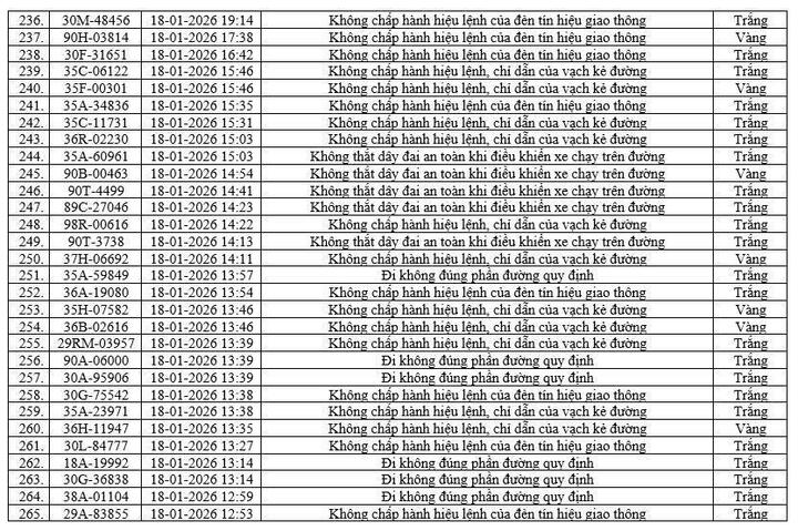 Camera AI phát hiện 416 phương tiện vi phạm tại Ninh Bình chỉ trong một tuần- Ảnh 10.