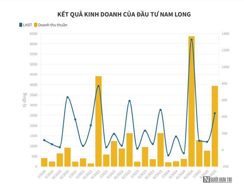 Doanh nghiệp bất động sản vượt khó, tạo đà bứt phá trong năm 2026 - Ảnh 1.