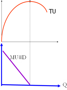 quy luat loi ich can bien giam dan 03