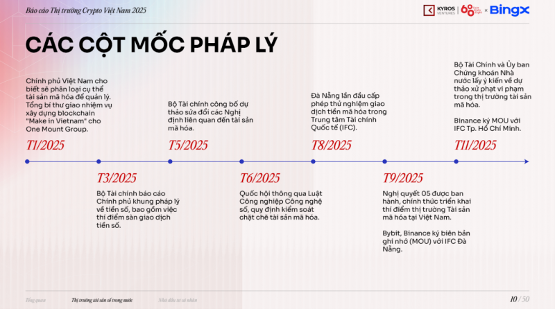 Crypto tại Việt Nam: Thực tế thị trường đi trước hành lang pháp lý- Ảnh 2.