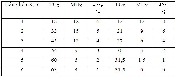 loi ich can bien tren 1 dong chi tieu
