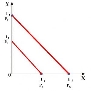 ngan sach nguoi tieu dung 04