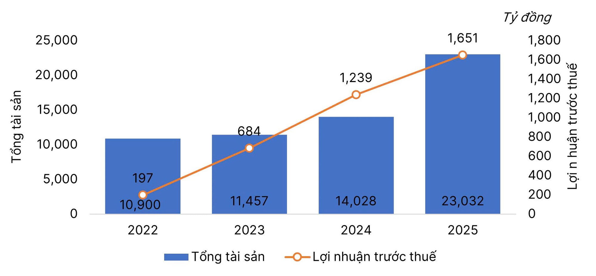 SHS vượt 21% kế hoạch lợi nhuận 2025, định hình tăng trưởng dựa trên Service Branding - Ảnh 1.