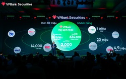 Giải mã tăng trưởng mảng IB của VPBankS