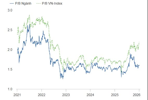 Một nhóm cổ phiếu kỳ vọng tạo “sóng” đầu năm 2026- Ảnh 1.