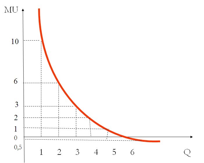 quy-luat-loi-ich-can-bien-giam-dan-02