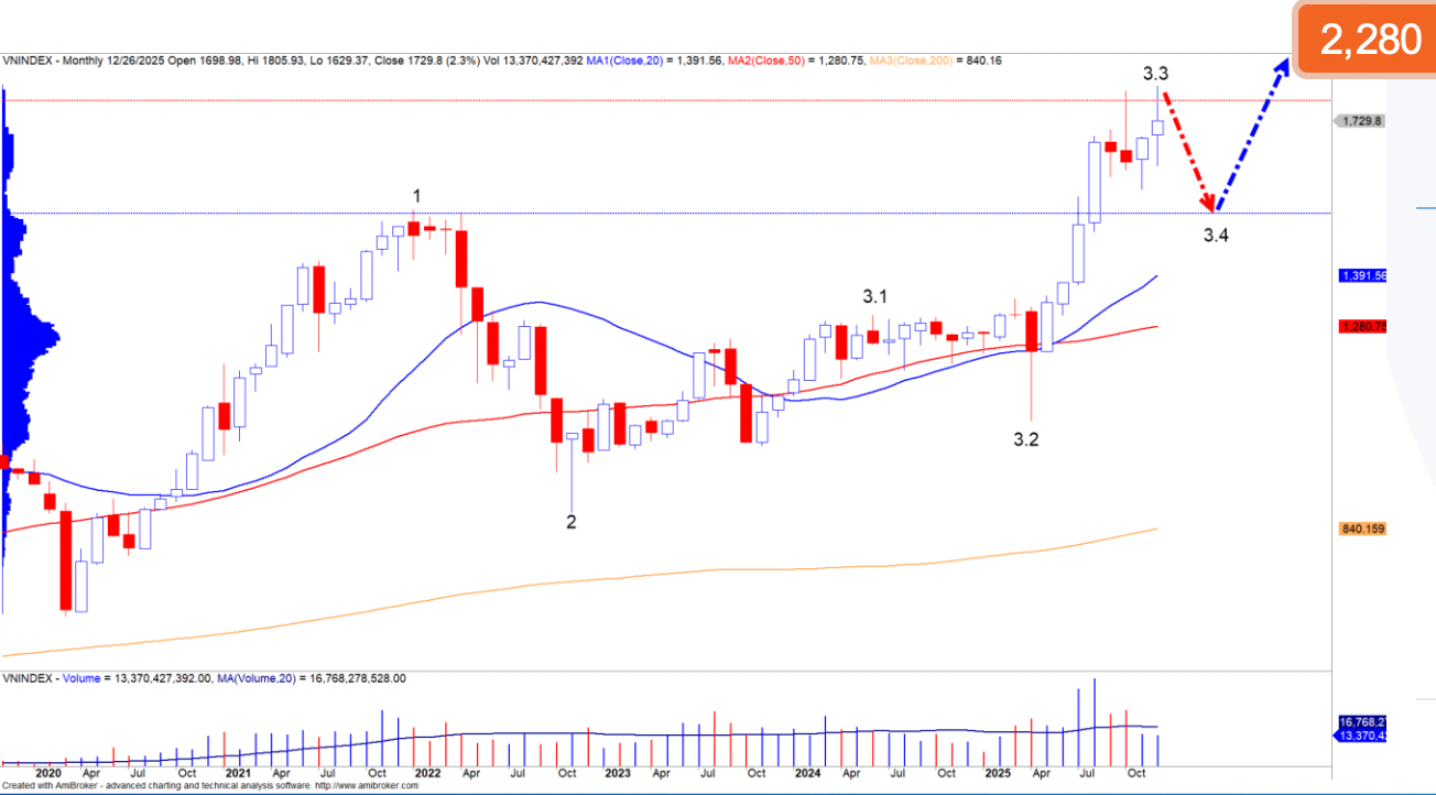 Sau kỷ lục gần 10 năm, điều gì sẽ dẫn dắt chứng khoán sắp tới?- Ảnh 2.