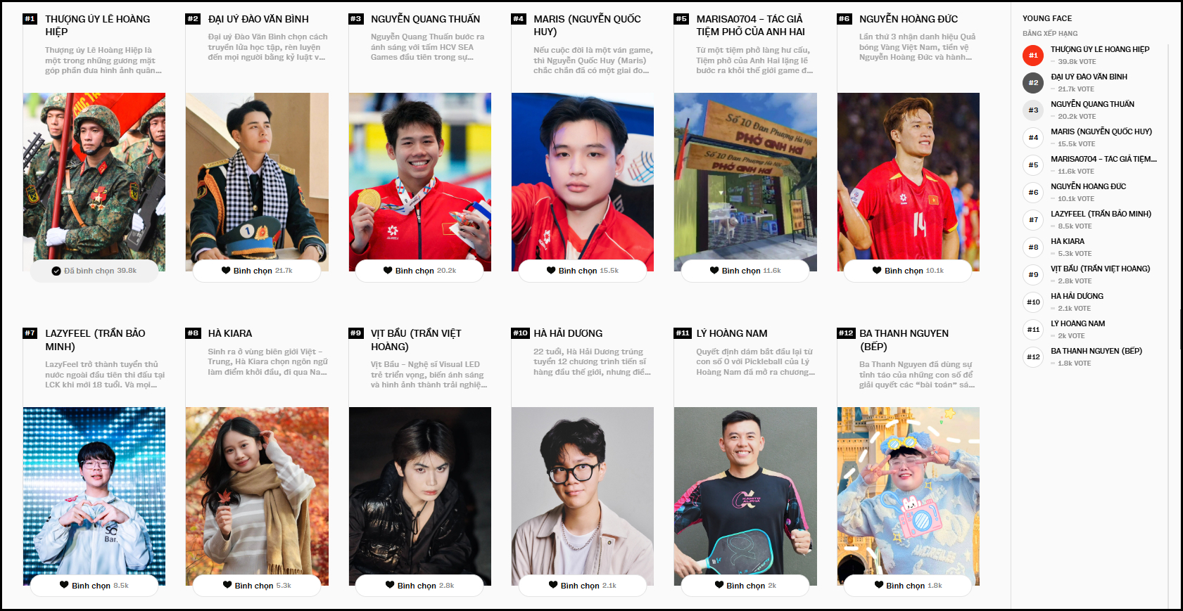 Cập nhật đường đua vote Đời sống Giới trẻ tại WeChoice Awards: Thượng uý Lê Hoàng Hiệp, Vũ trụ Hồng Thơ và CONGB tạm dẫn đầu!- Ảnh 1.