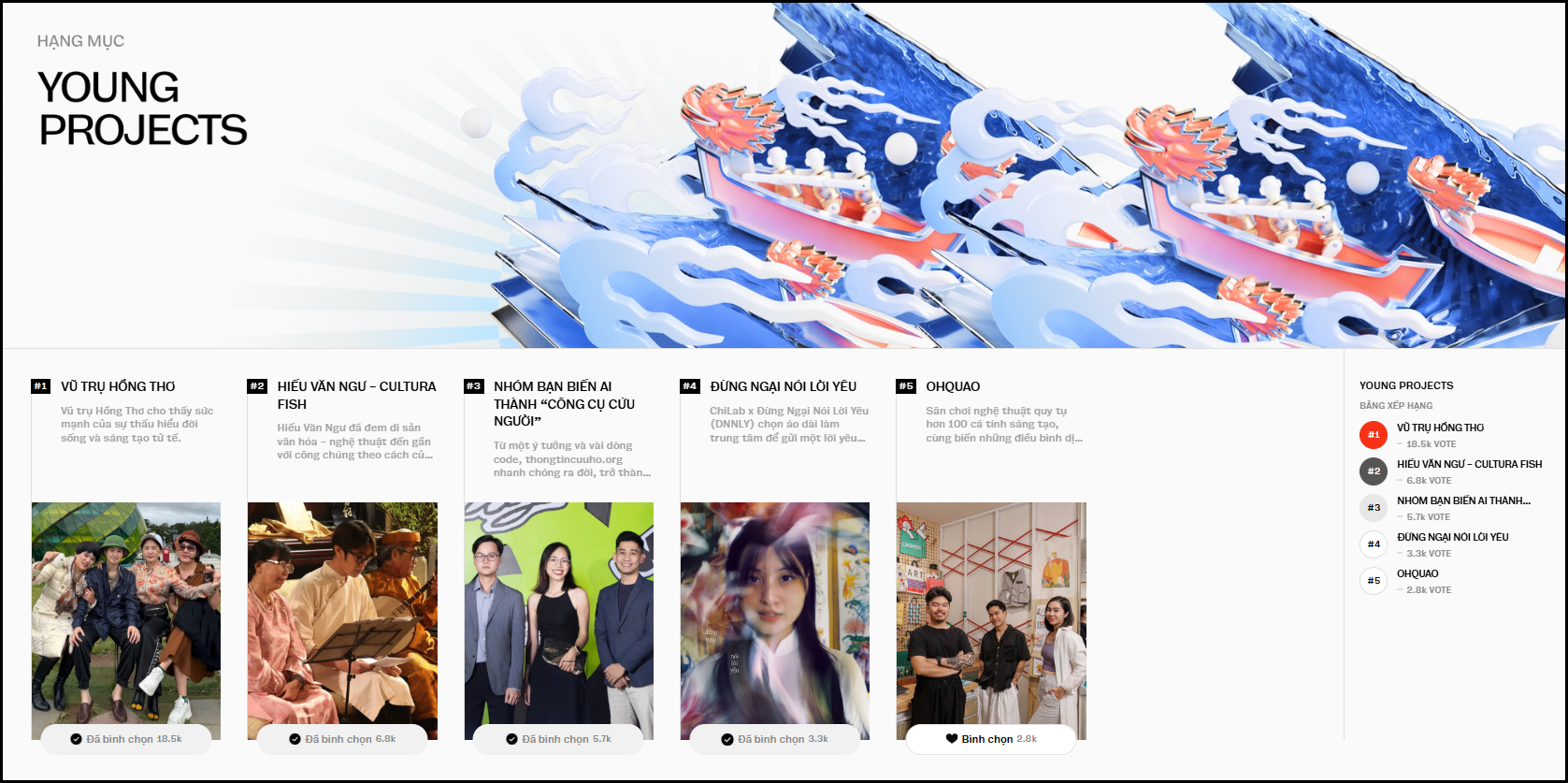 Cập nhật đường đua vote Đời sống Giới trẻ tại WeChoice Awards: Thượng uý Lê Hoàng Hiệp, Vũ trụ Hồng Thơ và CONGB tạm dẫn đầu!- Ảnh 8.