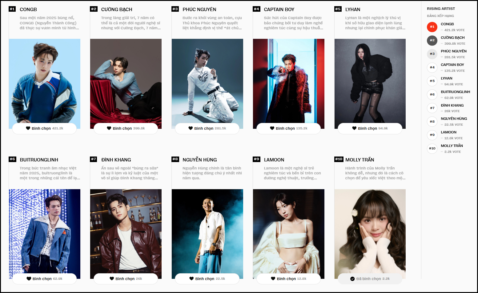 Cập nhật đường đua vote Đời sống Giới trẻ tại WeChoice Awards: Thượng uý Lê Hoàng Hiệp, Vũ trụ Hồng Thơ và CONGB tạm dẫn đầu!- Ảnh 11.