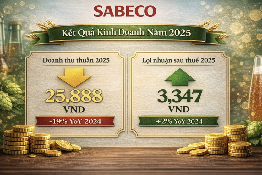 Sabeco giữ đà tăng lợi nhuận năm 2025