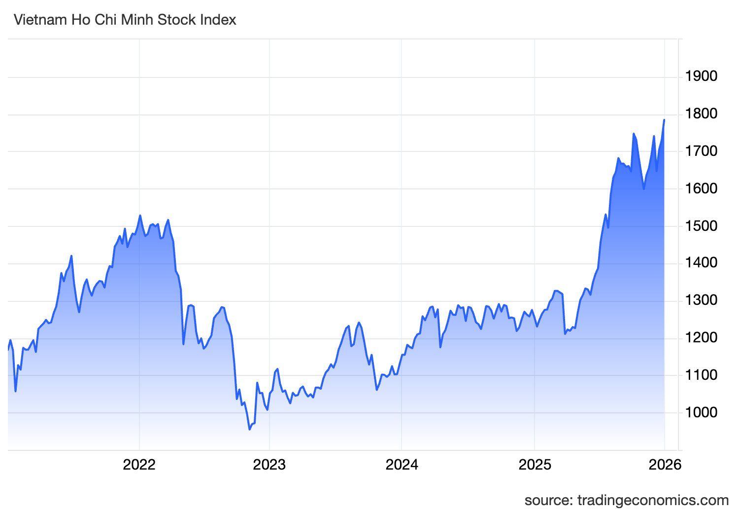 Chuyên gia chứng khoán: VN-Index có thể chạm mốc 2.500 điểm, thanh khoản 50.000 tỷ/phiên trở lại nhờ yếu tố này- Ảnh 1.