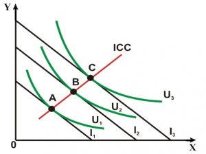 su thay doi thu nhap va gia ca 01