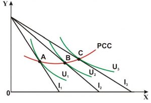 su thay doi thu nhap va gia ca 02