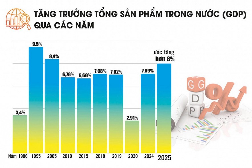 Tái cơ cấu theo chiều sâu, tạo sức bật cho tăng trưởng GDP Tái cơ cấu theo chiều sâu, tạo sức bật cho tăng trưởng GDP