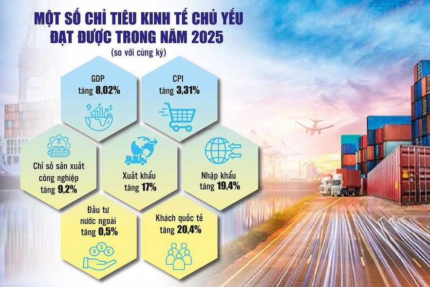 Tạo nền tảng để tăng trưởng nhanh và phát triển bền vững