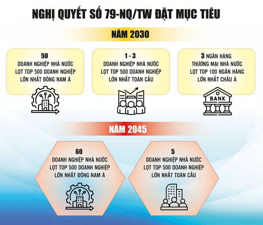 Tái định vị vai trò của kinh tế nhà nước theo hướng dẫn dắt, tiên phong Tái định vị vai trò của kinh tế nhà nước theo hướng dẫn dắt, tiên phong