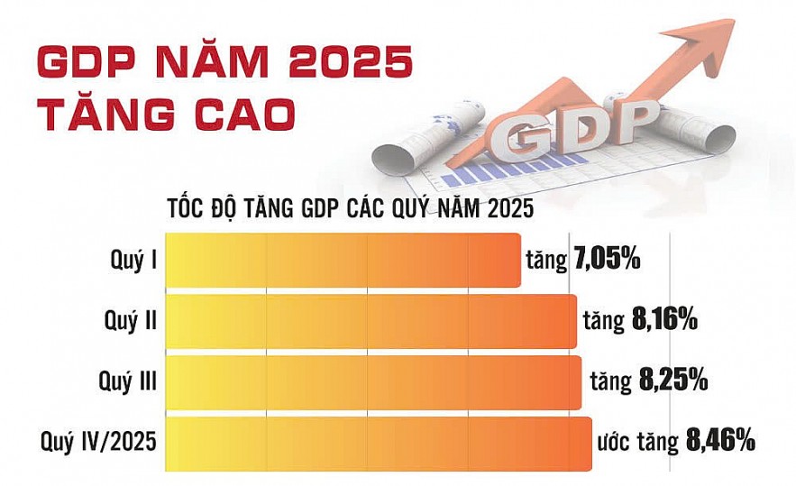 Tín hiệu tích cực, tạo nền tảng để tiếp tục cải thiện xếp hạng tín nhiệm quốc gia Tín hiệu tích cực, tạo nền tảng để tiếp tục cải thiện xếp hạng tín nhiệm quốc gia