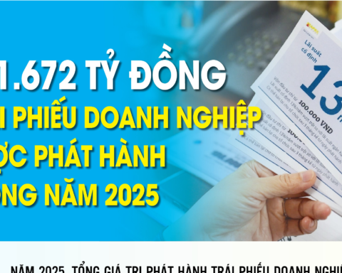 Infographics – Thời báo Tài chính Việt Nam Online