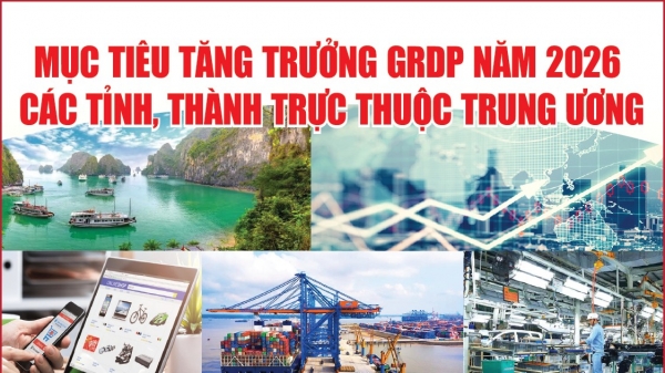Infographics: Mục tiêu tăng trưởng GRDP năm 2026 của các tỉnh, thành trực thuộc Trung ương