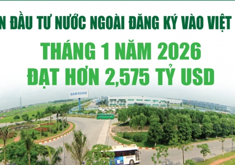 Infographics: Tháng 1/2026, vốn đầu tư nước ngoài đăng ký vào Việt Nam đạt hơn 2,575 tỷ USD