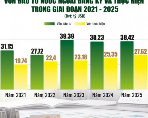 Sẵn sàng đón làn sóng FDI thế hệ mới