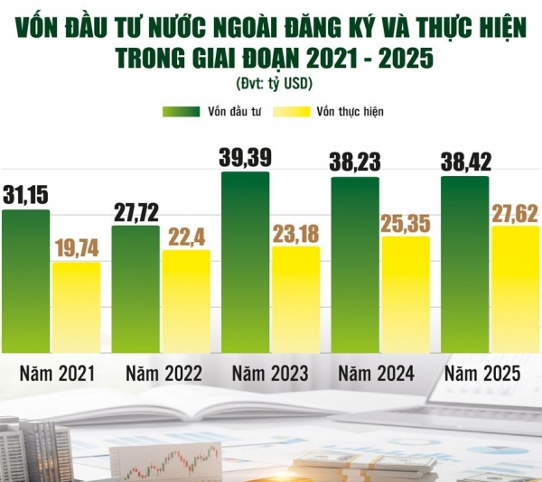 Sẵn sàng đón làn sóng FDI thế hệ mới