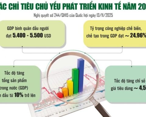 “Tổng công trình sư” của mục tiêu GDP tăng 10% trở lên