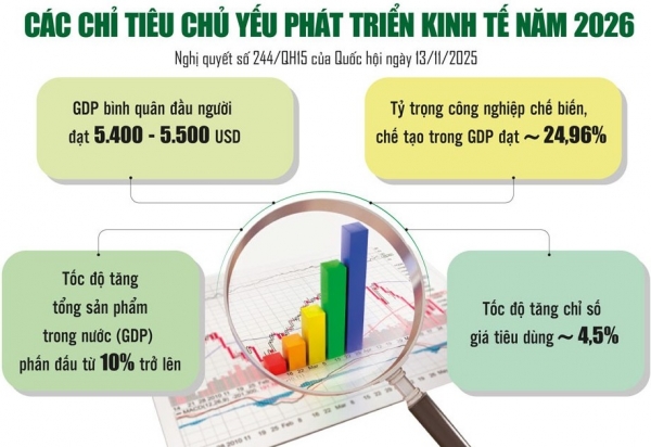 “Tổng công trình sư” của mục tiêu GDP tăng 10% trở lên