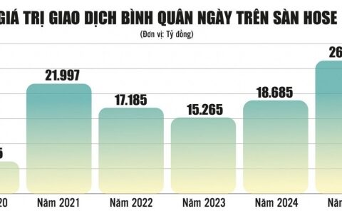 Chứng khoán 2026 – Cơ hội nhìn từ hàng mới, tiền mới