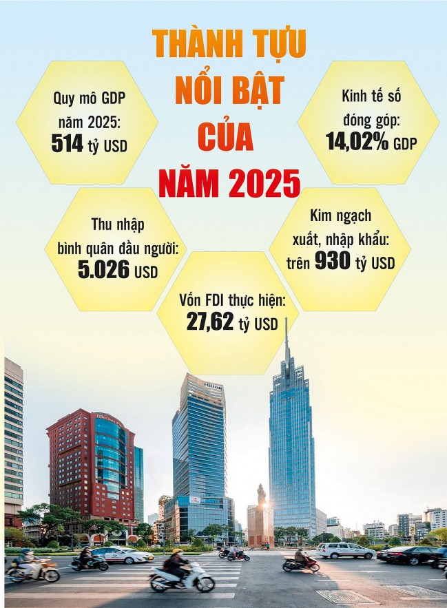 Từ đổi thay lịch sử đến tầm vóc hôm nay