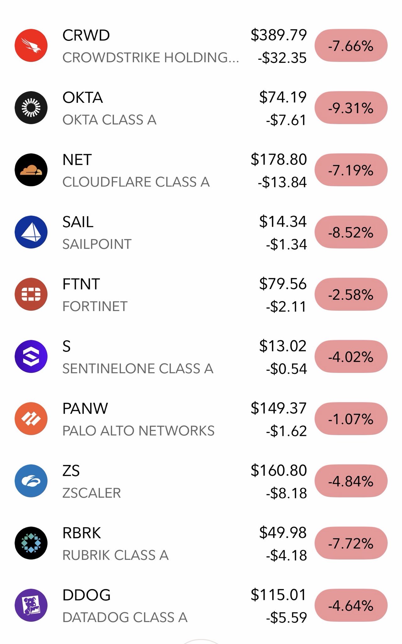 Chỉ một bài đăng của Anthropic đã làm thị trường hoảng loạn, vốn hóa ngành an ninh mạng bốc hơi hơn 10 tỷ USD- Ảnh 1.