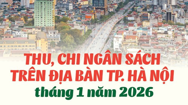 Infographics: Thu, chi ngân sách trên địa bàn TP. Hà Nội tháng 1/2026
