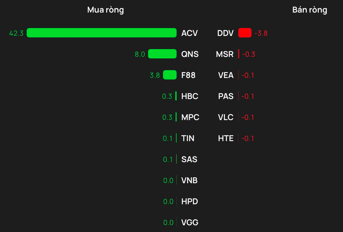 Phiên 10/2: Khối ngoại 