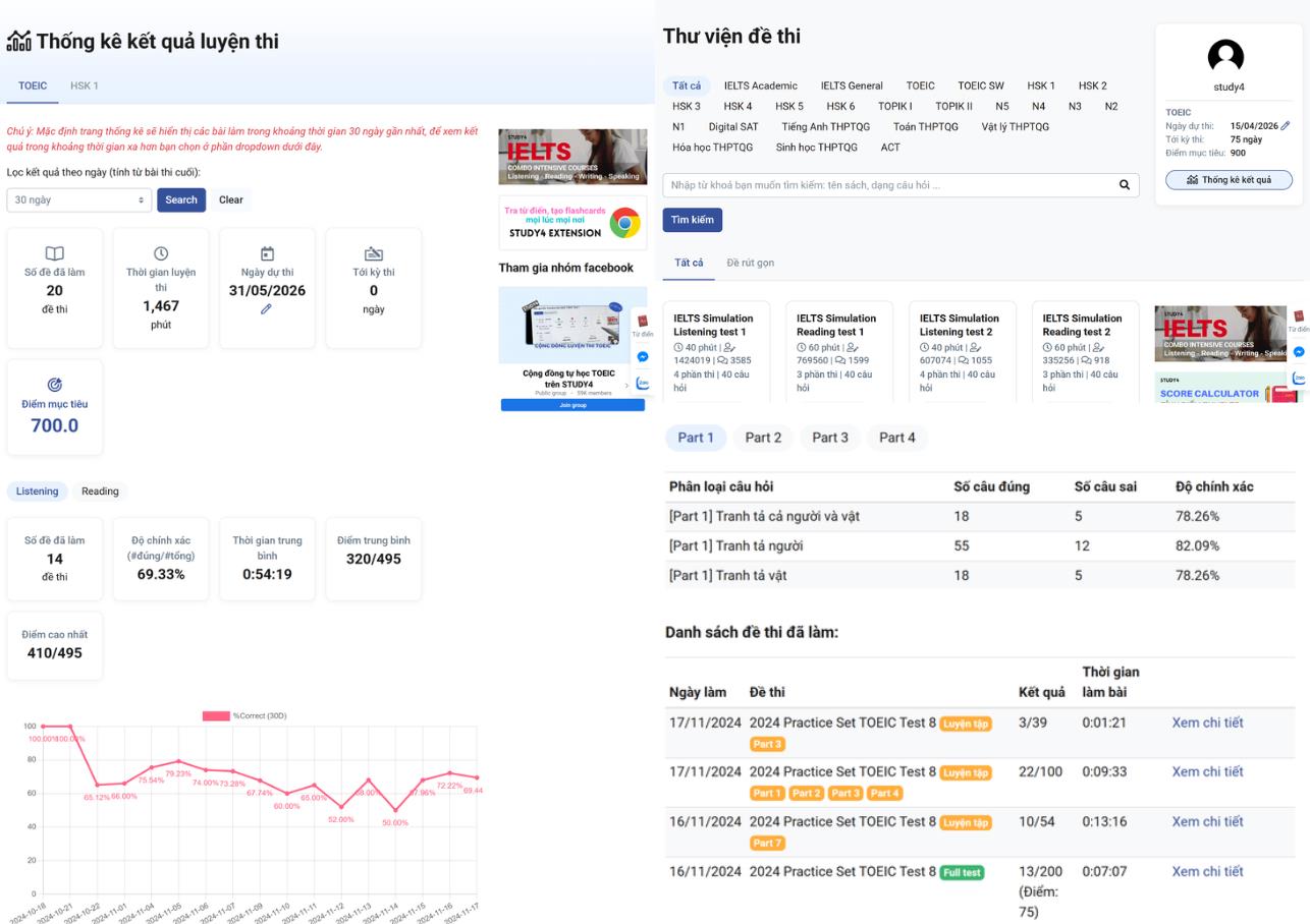 Những yếu tố giúp STUDY4 thu hút cộng đồng luyện thi chứng chỉ ngoại ngữ- Ảnh 2.