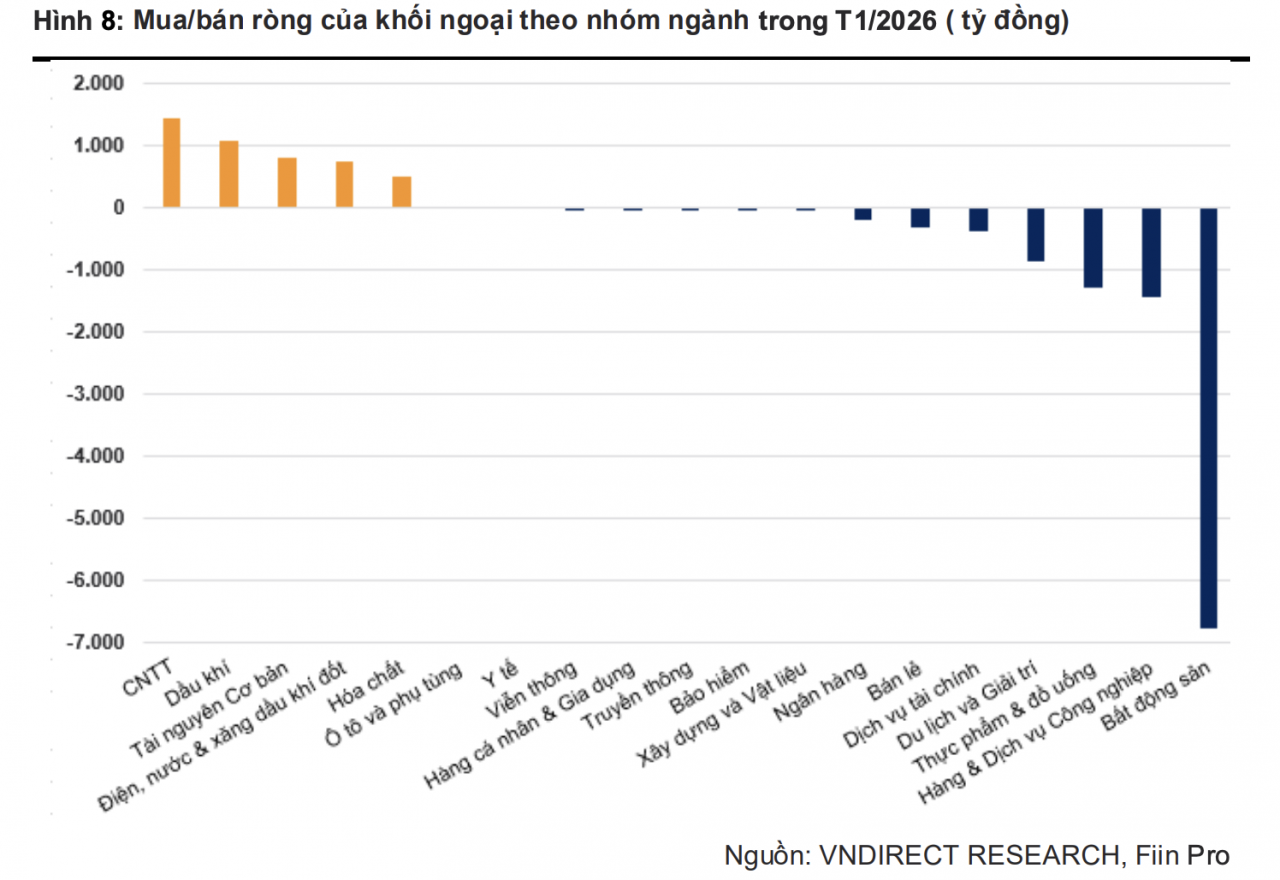 Vốn ETF tăng trở lại tại Việt Nam giữa bức tranh toàn cầu nhiều biến động