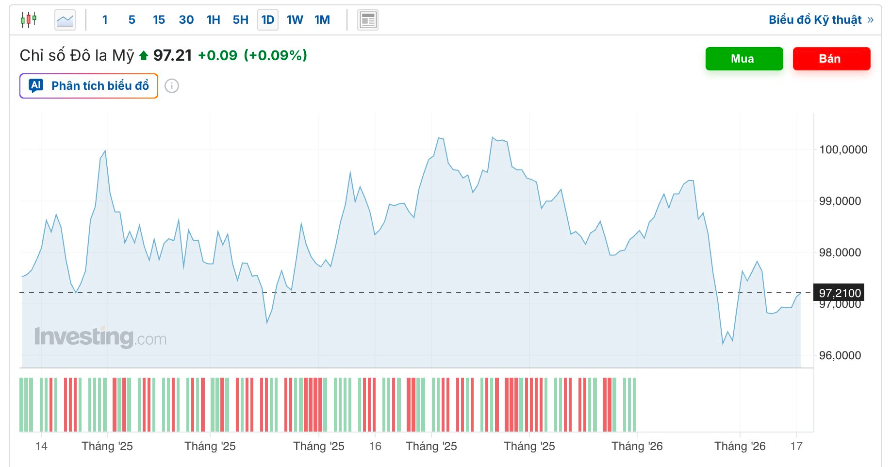 Giá bạc lao dốc, một thế lực vừa “xả” gần 400 tấn- Ảnh 3.