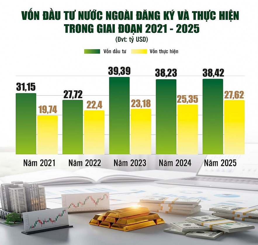Sẵn sàng đón làn sóng FDI thế hệ mới