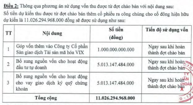 Công ty chứng khoán ồ ạt triển khai tăng vốn sau Tết Nguyên đán- Ảnh 1.