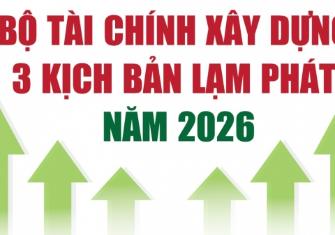 Infographics: Bộ Tài chính xây dựng 3 kịch bản lạm phát năm 2026