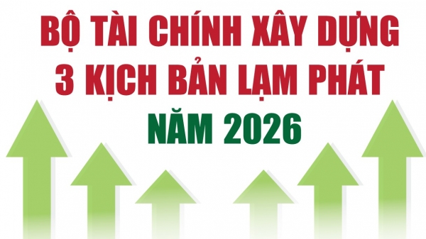 Infographics: Bộ Tài chính xây dựng 3 kịch bản lạm phát năm 2026