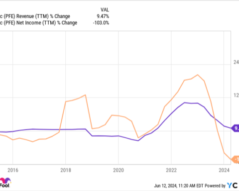 Có phải đã quá muộn để mua cổ phiếu Pfizer?