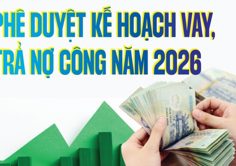 Infographics: Năm 2026, kế hoạch vay của Chính phủ tối đa 969.796 tỷ đồng